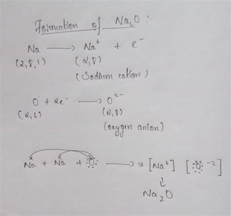 show the ionic bond formation of sodium oxide - Brainly.in