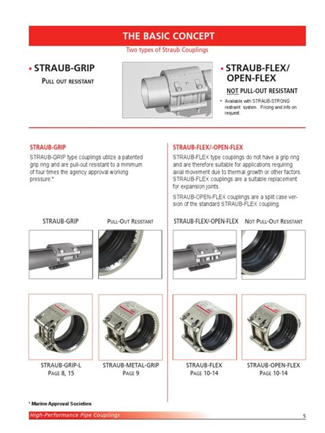 Image result for Straub Coupling Angular Deflection