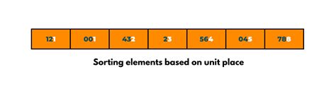Image result for Radix Sort Complexity Graph