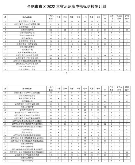 2022合肥中考各高中招生计划 招生人数是多少_初三网