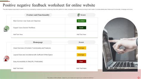 Image result for Negative Feedback Chart
