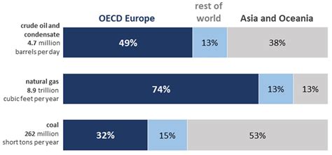 Energy Logistic Regression and Survival Model: Case Study of Russian ...
