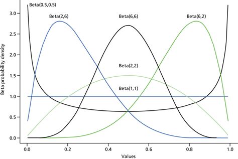 Beta Distribution Examples 的图像结果
