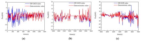 Driving-Cycle-Adaptive Energy Management Strategy for Hybrid Energy ...