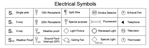 Image result for AutoCAD Electrical Library