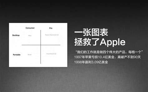 GMIC 2012 - XiaoMi Technology, Presentation by Mr LeiJun, 小米科技 雷军