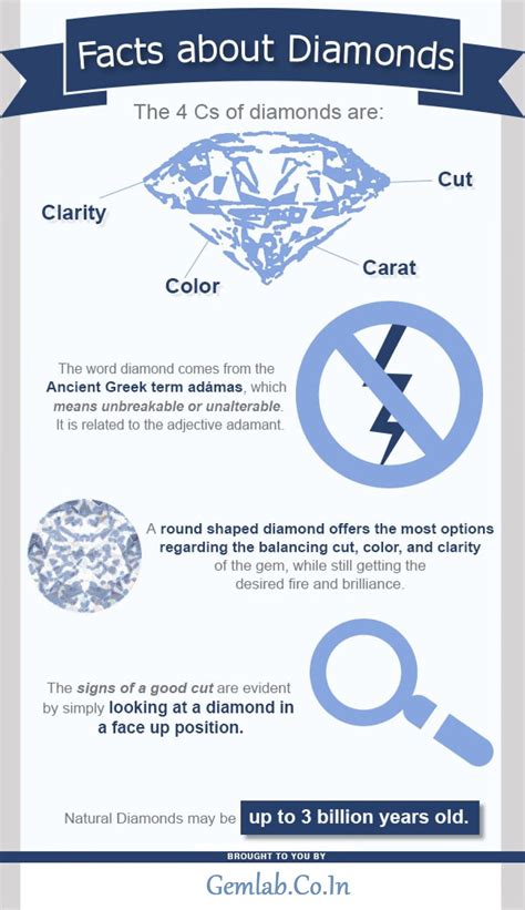 Facts About Diamonds