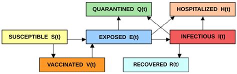 An Epidemic Model with Infection Age and Vaccination Age Structure