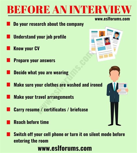 Image result for Preparing for an Interview