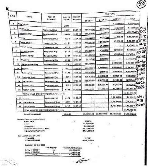 Section 68 Additions Fail After Remand Verification Confirms Loans