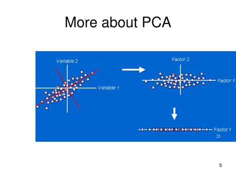 Image result for Multivariate PCA Data Analytics MATLAB