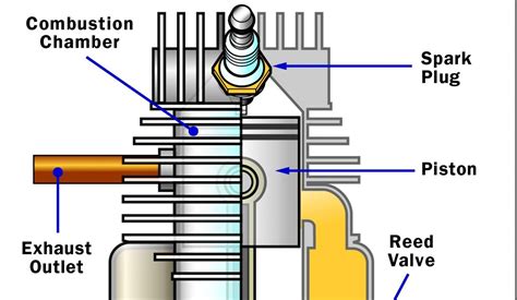 Image result for Two-Stroke Engine Compression
