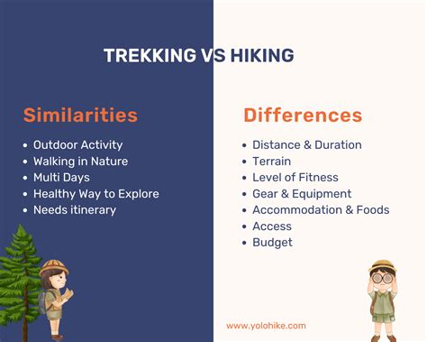 Hiking 的图像结果