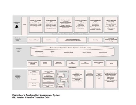 Image result for Computer Configuration Management