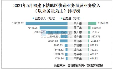 中国月收入1万以上的有多少？月可支配收入1万已超过99％的人_腾讯新闻