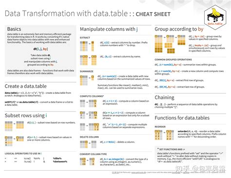 Computer Realted DataTable 的图像结果