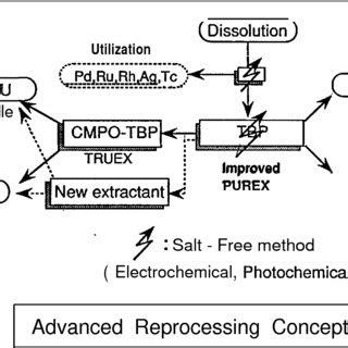 Image result for System Reprocess