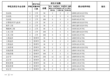 2022年安徽专升本 哪些专业挤破头？应该如何选择？ - 知乎