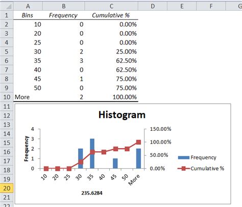 Image result for How to Make Frequency Distribution Excel