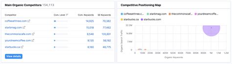 How I Turned My Side Hustle Into A $1 Million SEO Freelance Consultancy