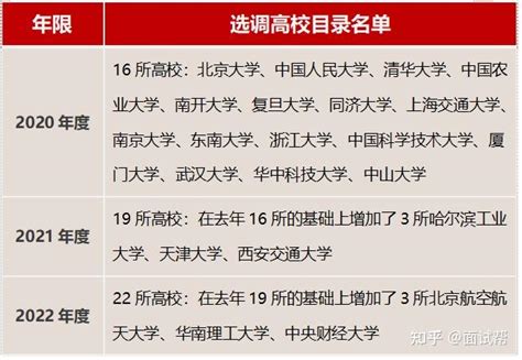 荆州二季度集中签约项目51个 合同引资1292.2亿元 - 湖北日报新闻客户端