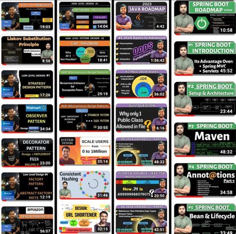 Java Shrayansh 的图像结果