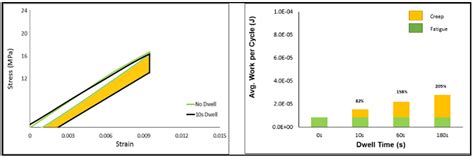 The Reliability of SAC305 Individual Solder Joints during Creep–Fatigue ...