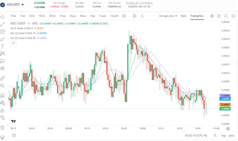 Image result for Xdc Reduction Formula