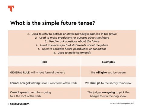 Example of Simple Future Tense 的图像结果