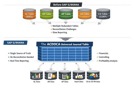Image result for Function Moducle Fi Acdoca