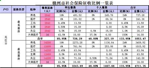 社保五险一金全额交和按基数3500选哪个比较好？ - 知乎