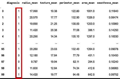 Image result for Inverse Label Encoder Python