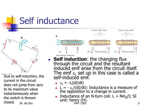 Image result for Self-Induction Explained
