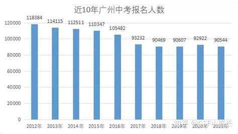 深圳2019/2020中考成绩全对比，南山、宝安、龙华到底是在进步还是退步？ - 知乎