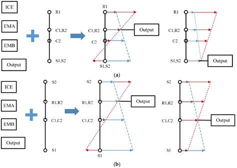 Development and Simulation of a Type of Four-Shaft ECVT for a Hybrid ...
