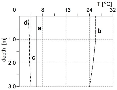 Processes Turning Saline Settling Basins into Freshwater Bodies ...