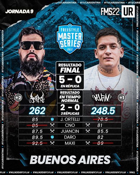 Image result for Papo FMS