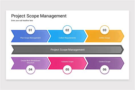 Image result for Project Scope Template PowerPoint