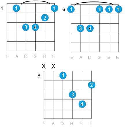 Image result for A Minor Shell Chords