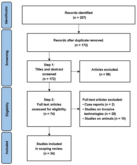 State of the Art of Non-Invasive Technologies for Bladder Monitoring: A ...