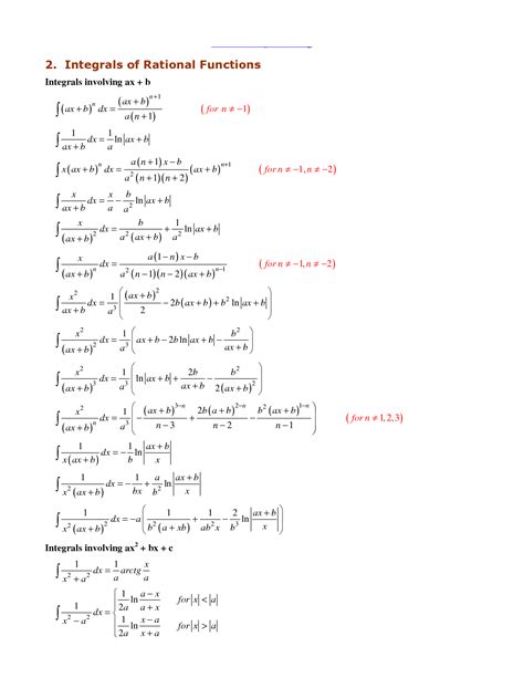 Image result for Basic Integration Formulas PDF