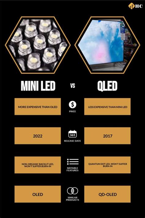 Image result for Mini LED vs Q-LED
