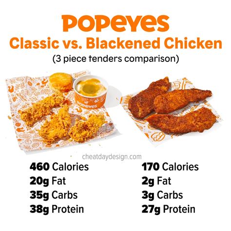 Popeyes Calories & Nutrition Guide For 2025 [With Images]