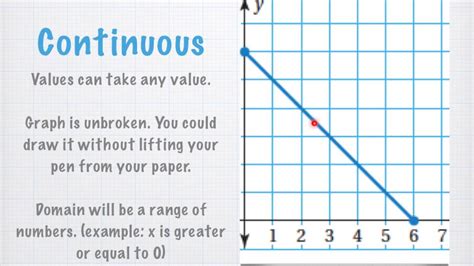 Bildergebnis für difference between discrete and continuous