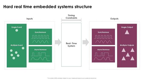 Image result for Example of Hard Real-Time Embedded System
