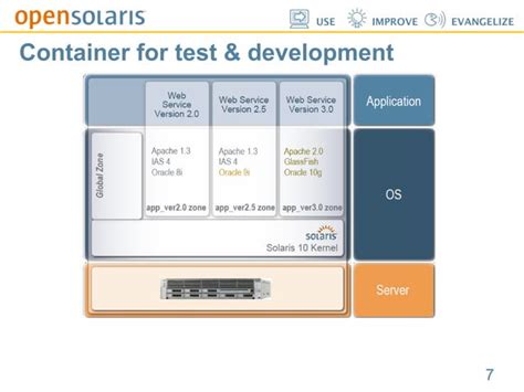Solaris Container 的图像结果