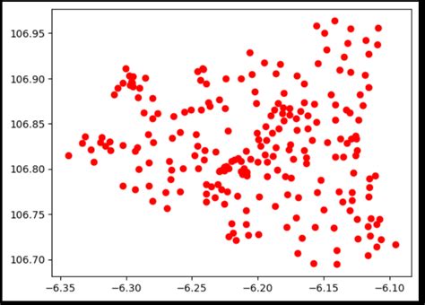 Image result for Plot Random Dots Matplotlib Python