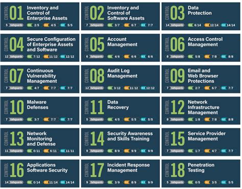 Image result for CIS Baseline Control