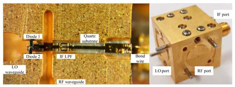 Electronics | Special Issue : Terahertz Technology and Its Applications