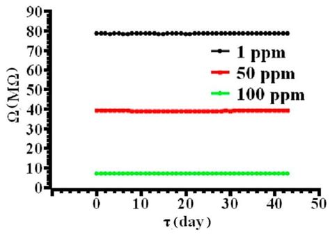 Analytica | An Open Access Journal from MDPI
